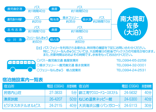 アクセス01