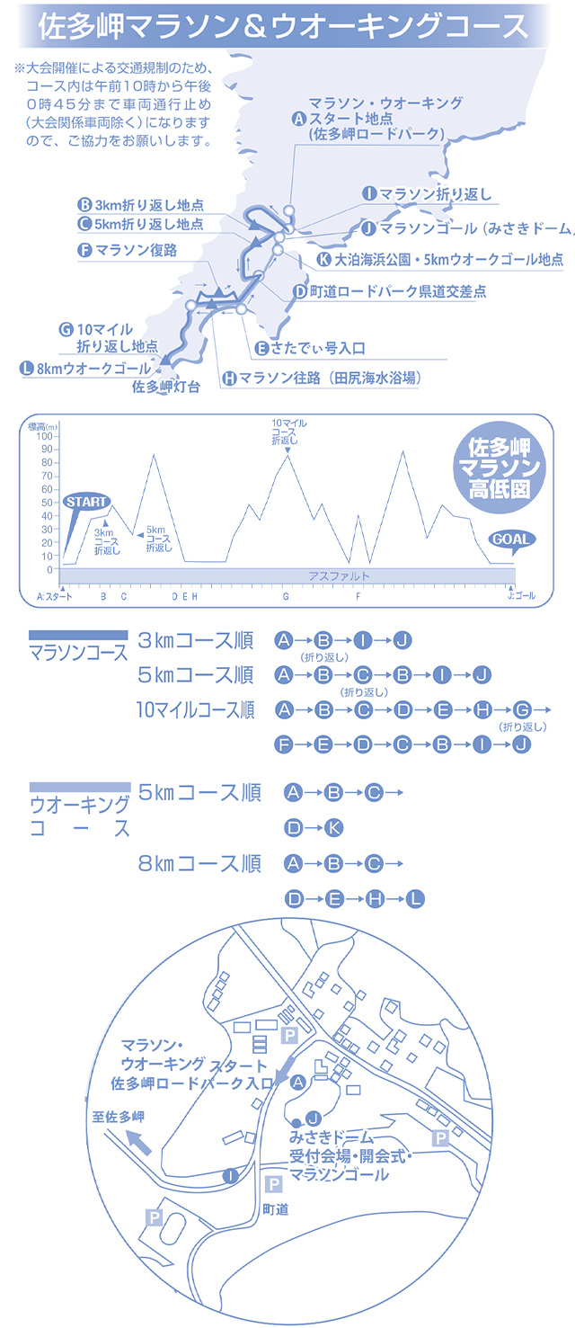 コースマップ