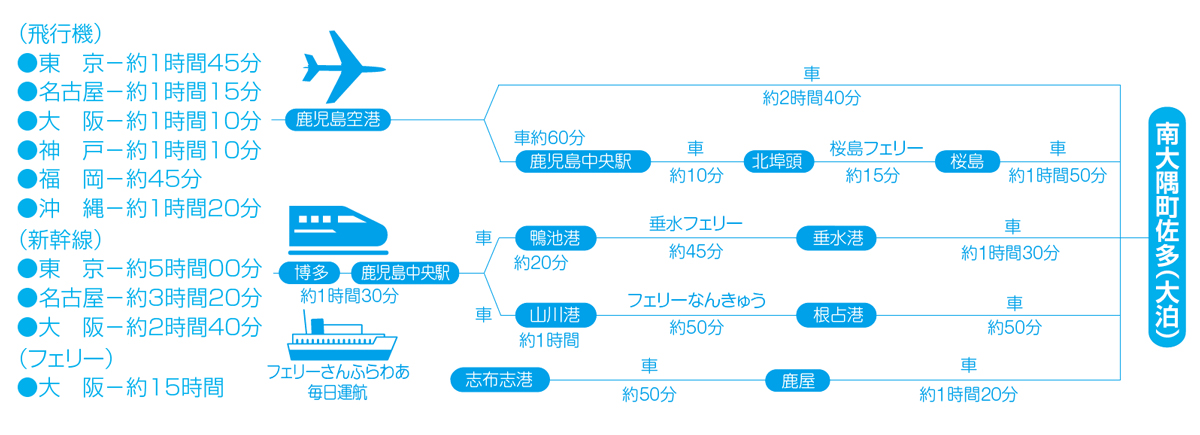 アクセス01