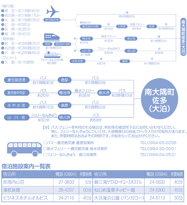 アクセス01