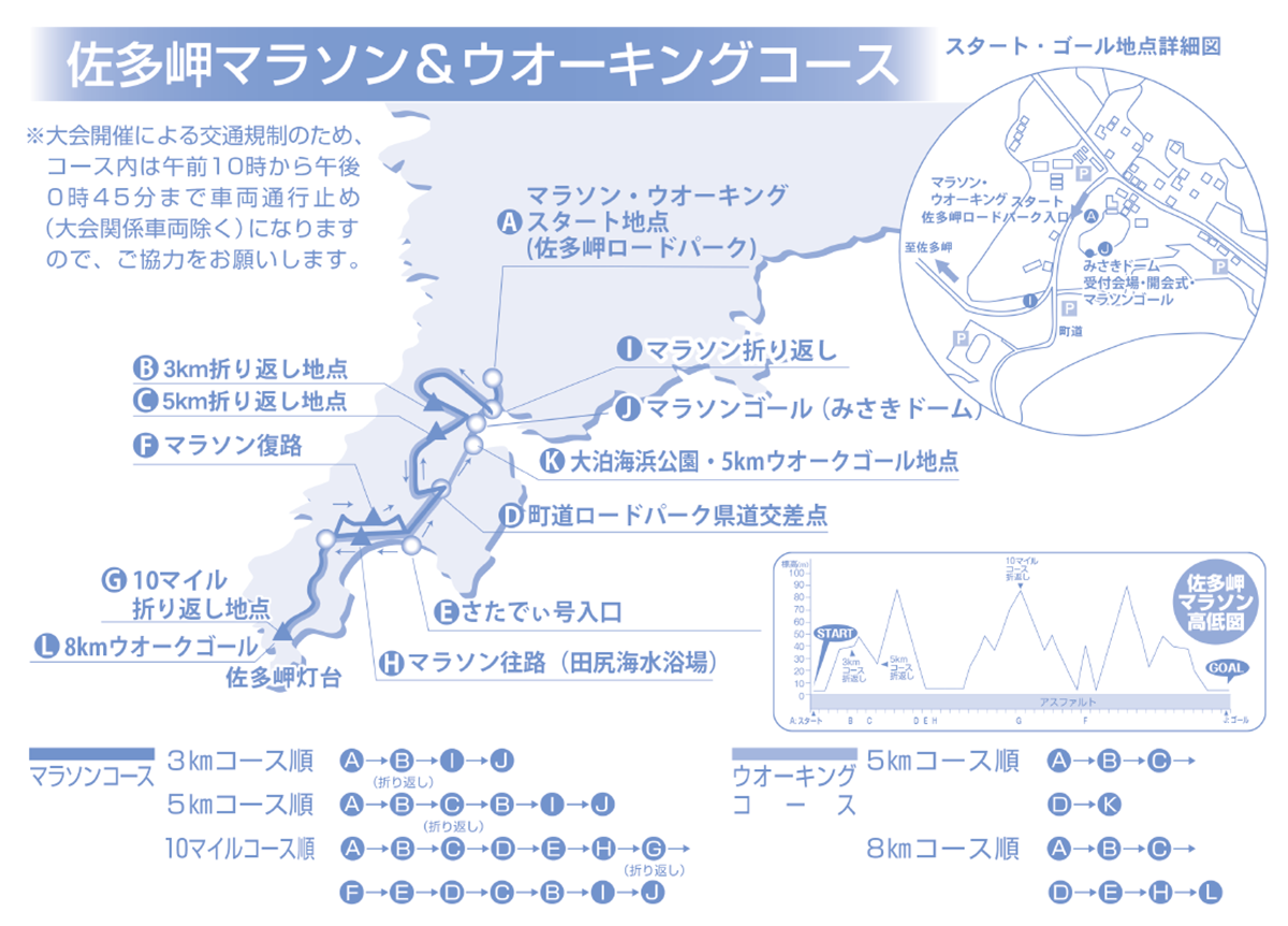 コースマップ
